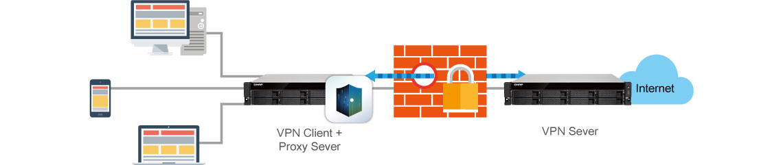 Acesso seguro via cliente e servidor VPN